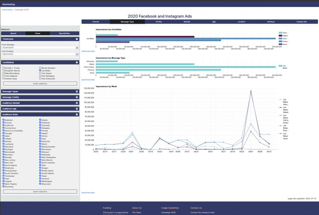 Screenshot of the Illuminating 2020 Dashboard.