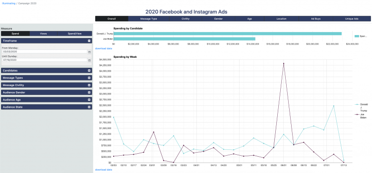 Screenshot of the Illuminating 2020 Dashboard.