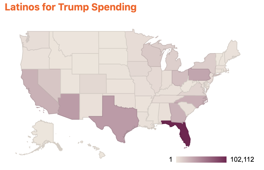 Map of the U.S. indicating the amount spent by Latinos for Trump per state. The map indicates that Latinos for Trump spent the most in Florida, followed by Texas, Arizona, Nevada, California, Georgia, North Carolina, and Pennsylvania.